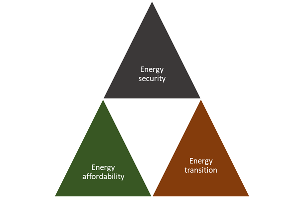 Ken From: Climate change – a “super wicked” problem
