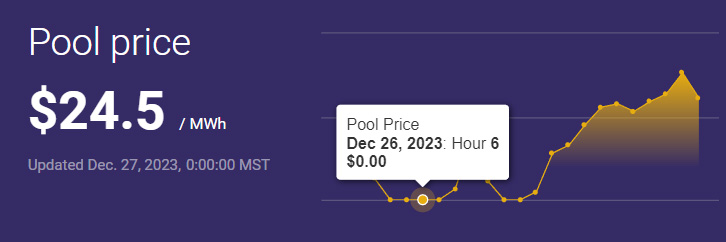 Brian Zinchuk: Boxing Day Special! Alberta had free power for several hours, and that’s not a good thing