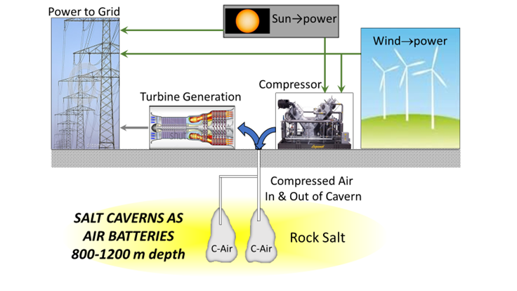 Op-Ed: Brian Brunskill: Developing Saskatchewan’s untapped power generation opportunity, supported by our geological advantage